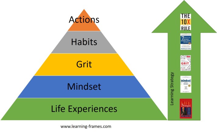 framework for sucess