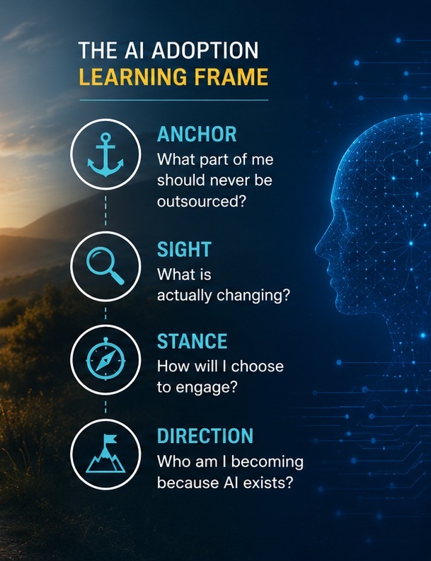 Most AI articles focus on tools, prompts, and productivity.
This one doesn't.
Instead, it introduces the AI Adoption Learning Frame—a way to think about AI that starts with identity rather than technology.
Because I don't believe the biggest challenge is learning AI.
I think it's remaining fully human while intentionally adapting to it.
