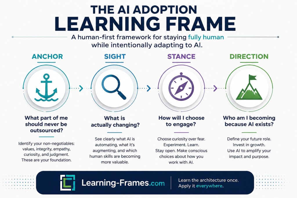 AI may change your job. The harder question is whether you're willing to change with it.